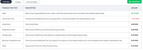 plati trendyol comisioane